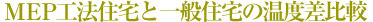MEP�H�@�Z��ƈ�ʏZ��̉��x����r