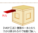 �y�l�d�o�H�@�z�@�ǖʂ���̂ƂȂ�A�͂����U�����̂Œn�k�ɋ����B