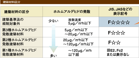 ���z�ޗ��敪