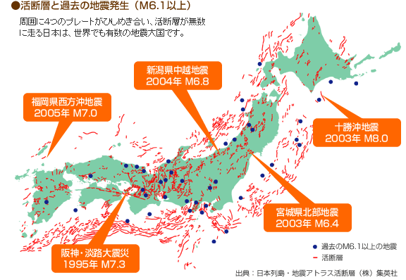 ●活断層と過去の地震発生(M6.1以上):周囲に4つのプレートがひしめき合い、活断層が無数に走る日本は、世界でも有数の地震大国です。