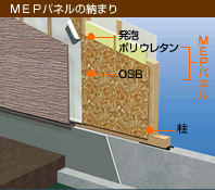 MEPパネルの納まり