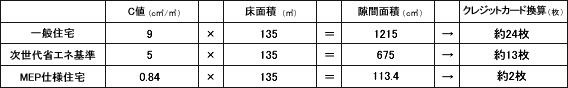 表