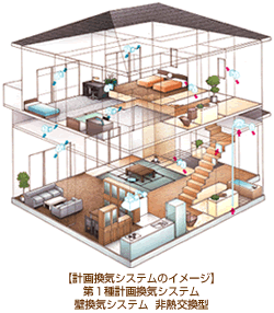 計画換気システムのイメージ】第1種計画換気システム 壁換気システム 非熱交換型