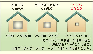 ݗH@bl9.0F34.5cm~34.5cm@ȃGlbl5.0F25.7cm~25.7cm@MEPH@bl2.0F16.2cm~16.2cm