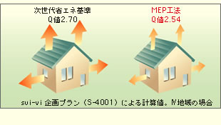 ȃGlQl2.70@MEPH@Ql2.54@viS-4001jɂvZlBIVn̏ꍇ