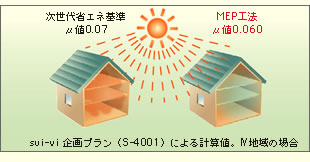 ȃGlʒl0.07@MEPH@ʒl0.060@viS-4001jɂvZlBIVn̏ꍇ