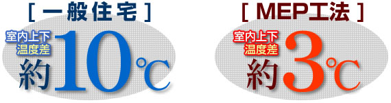 ㉺x@ʏZF10@MEPH@F3@Lڍ